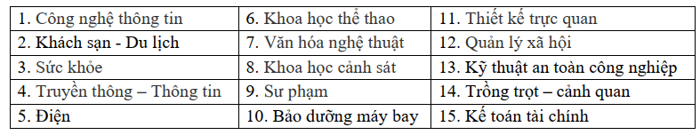 3. Ngành nghề đào tạo